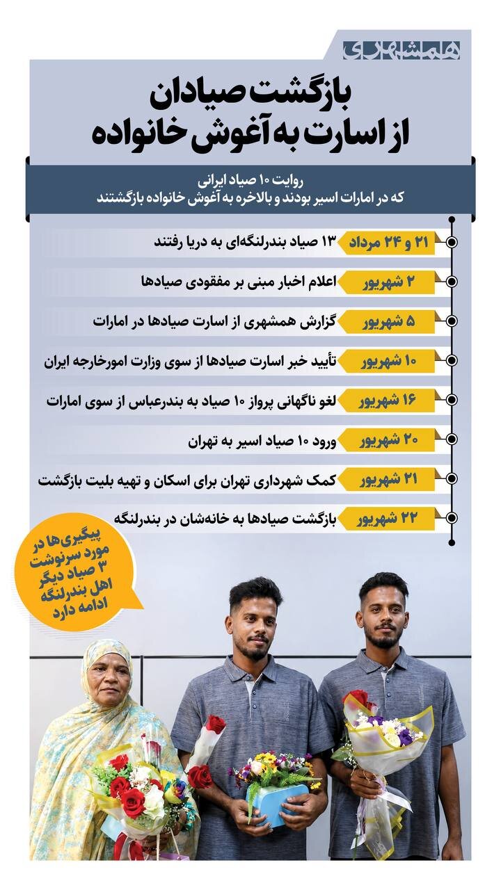 بازگشت صیادان از اسارت به آغوش خانواده