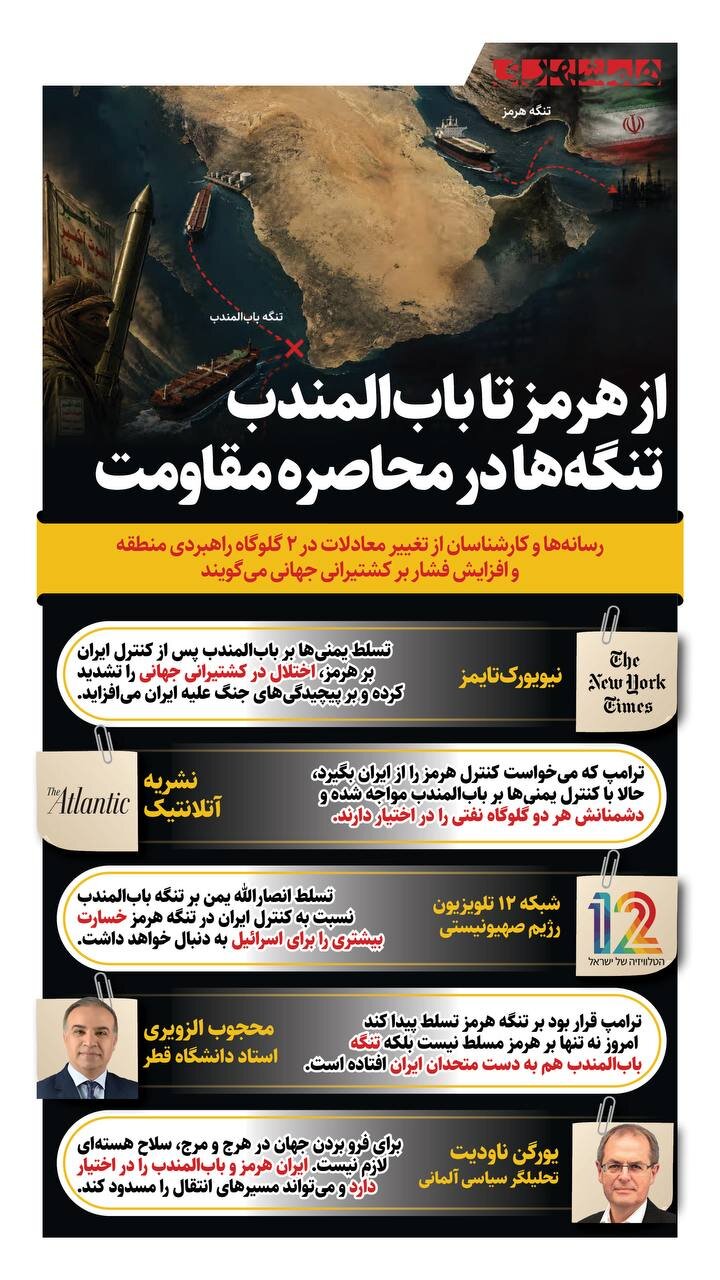 تنگه ها در محاصره مقاومت