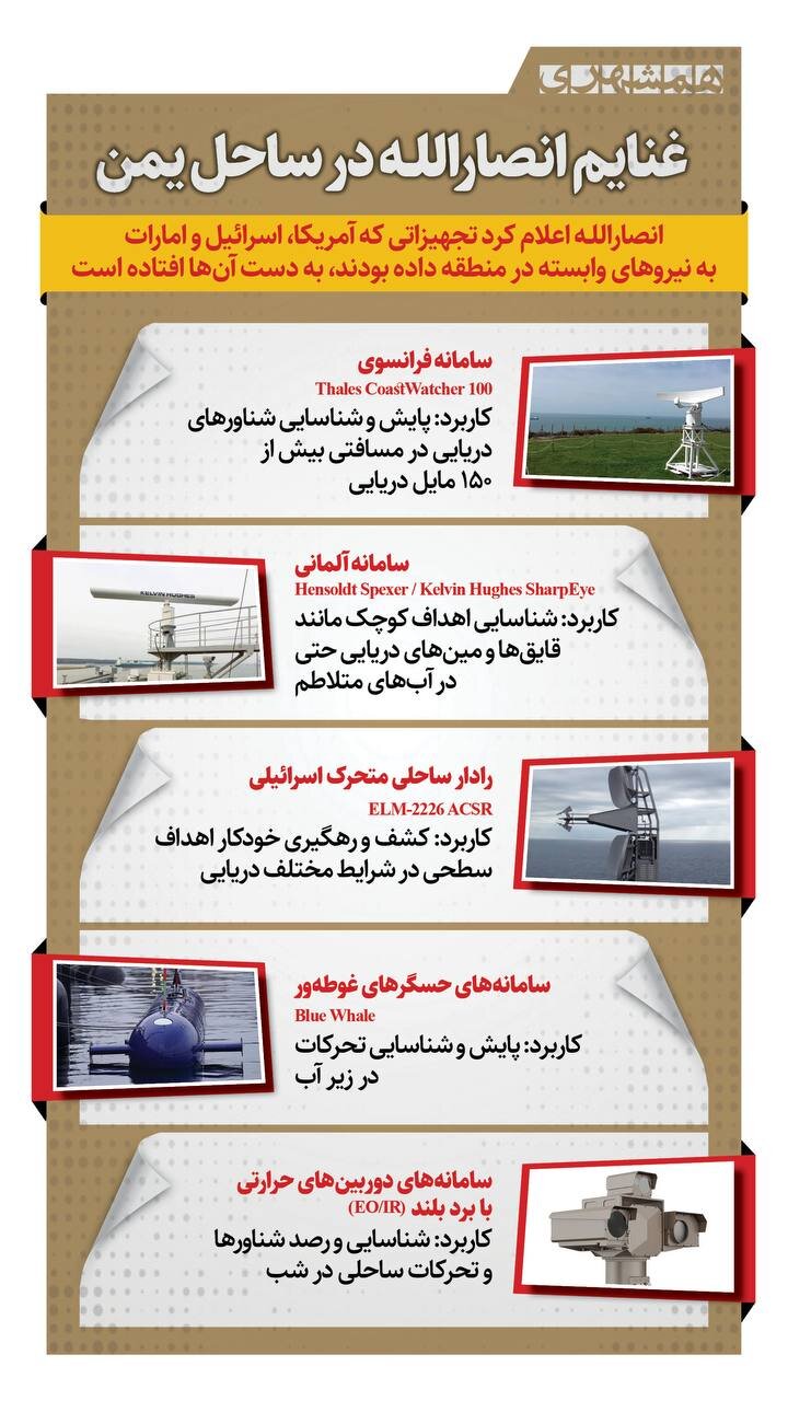 غنایم انصارالله در ساحل یمن