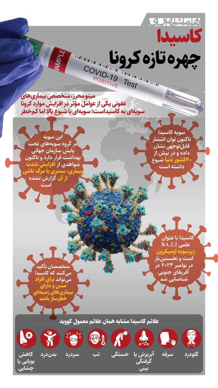 چهره تازه کرونا را بشناسید
