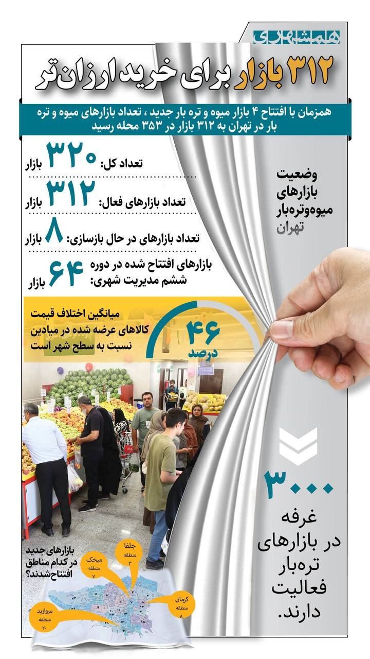 ۳۱۲ بازار برای خرید ارزان تر