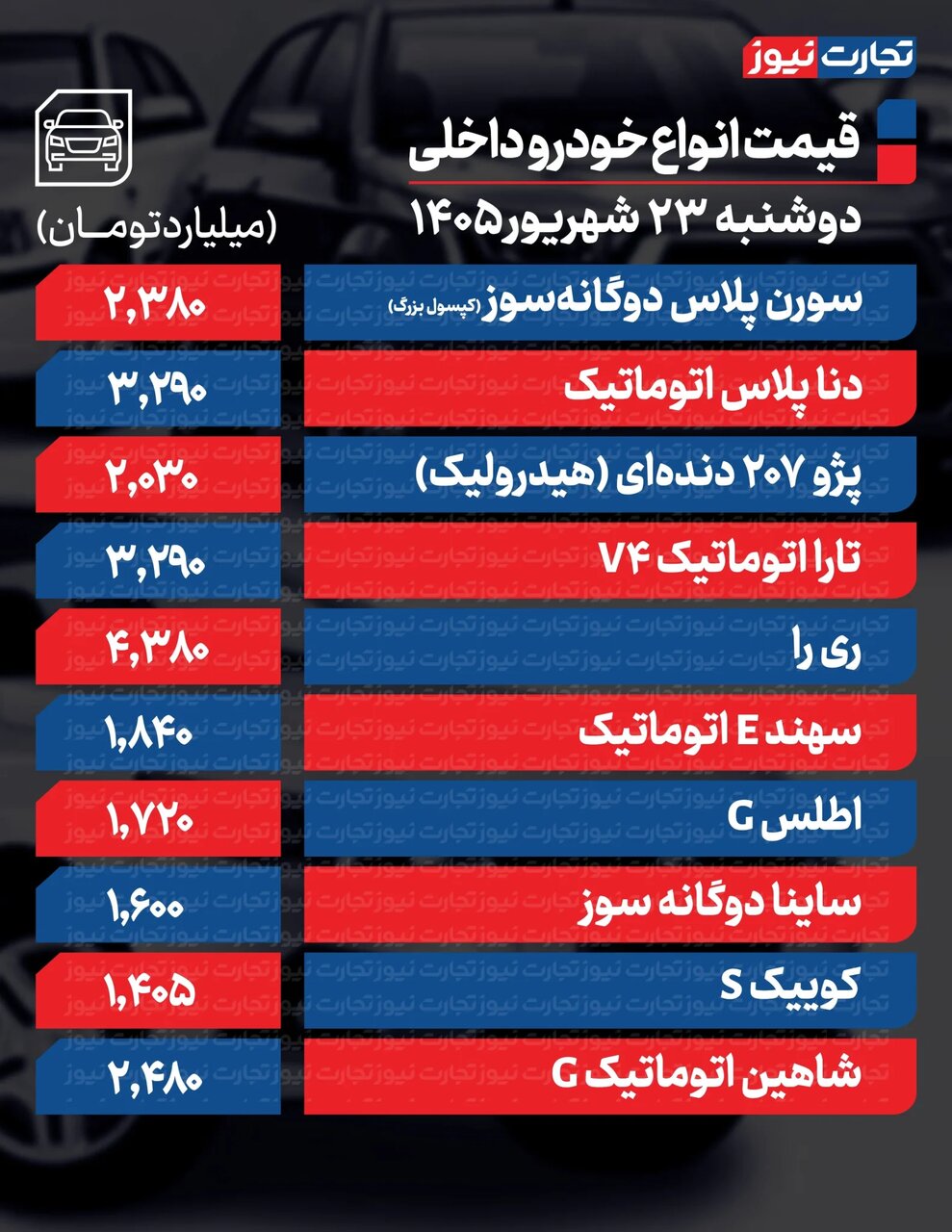 این خودروها تا ۴۰۰ میلیون ارزان شدند؛ ریزش شدید قیمتها در بازار امروز | جدول قیمت ها