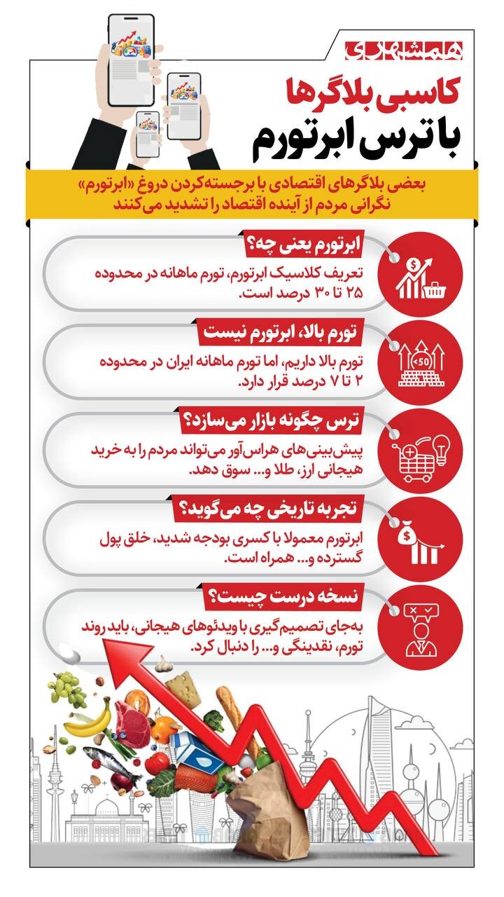 کاسبی بلاگرها با ترس ابرتورم! + اینفوگرافیک