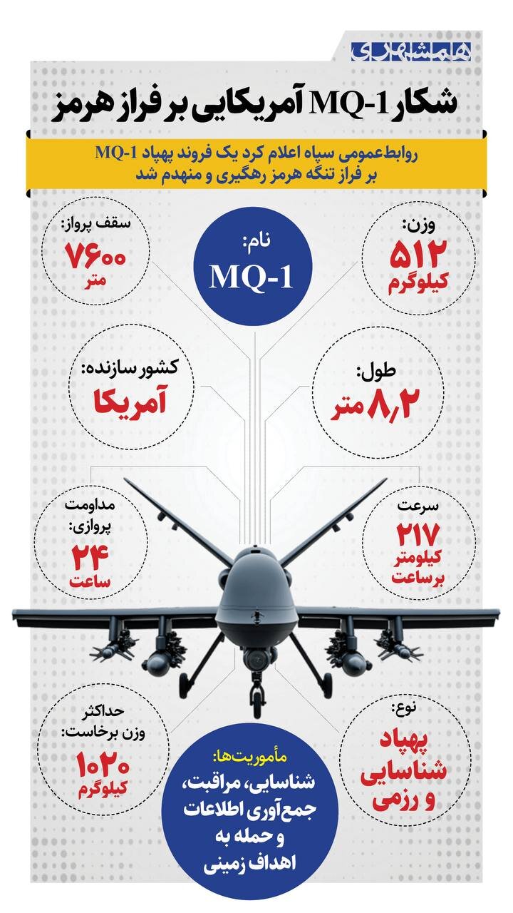 شکار MQ-1 آمریکایی بر فراز هرمز