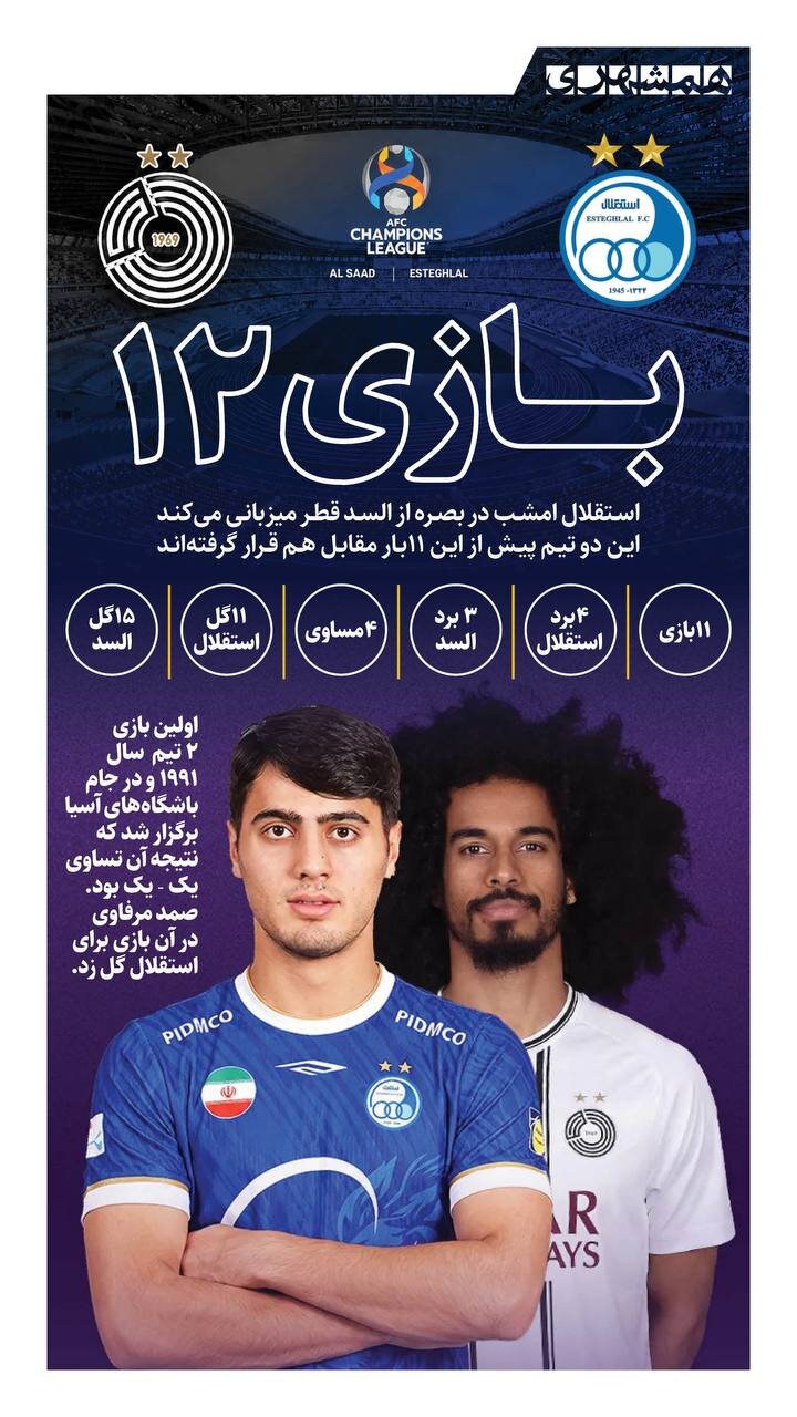 بازی ۱۲ + اینفوگرافیک