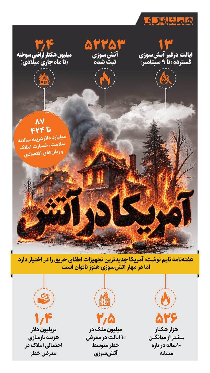آمریکا در آتش!