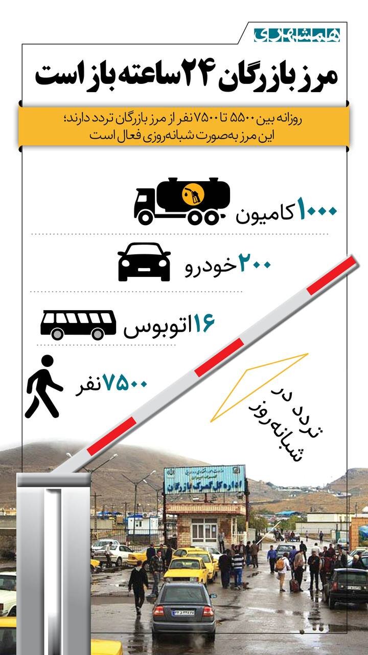 مرز بازرگان ۲۴ ساعته باز است