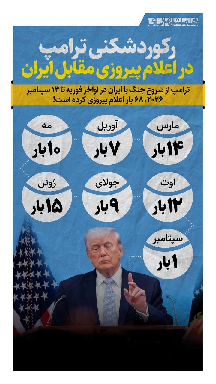 ترامپ در جنگ علیه ایران تا الان چندبار اعلام پیروزی کرده است؟