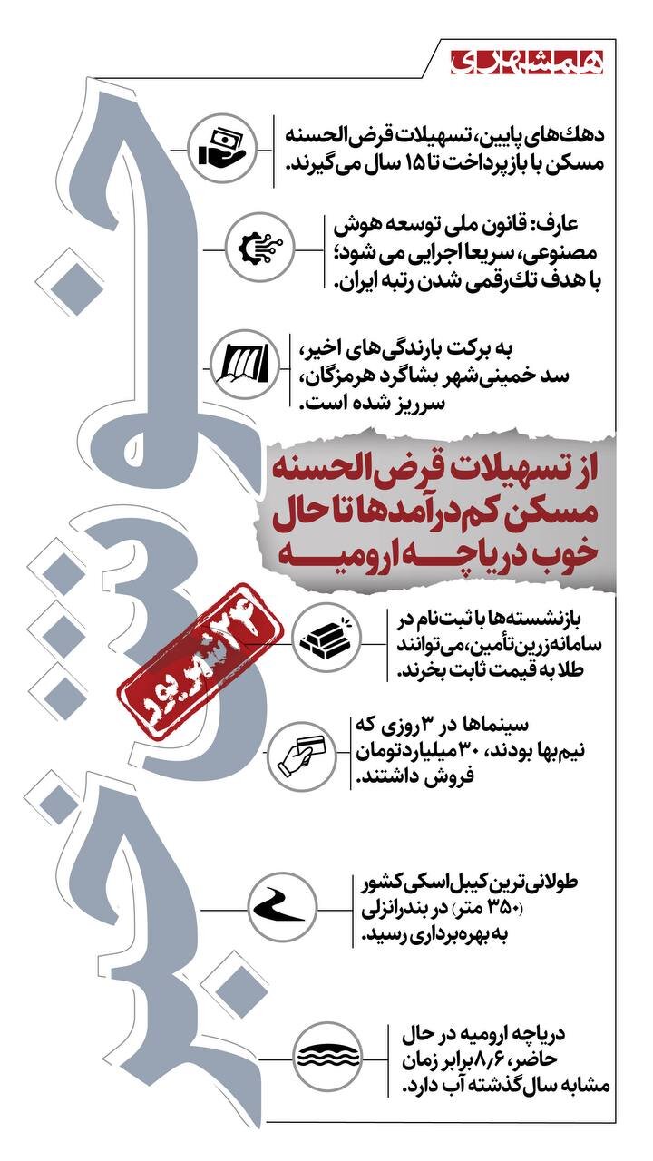 از پرداخت وام تا امکان خرید طلای قیمت‌ثابت؛ خبرهای خوش امروز