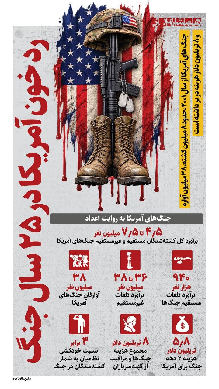 رد خون آمریکا در ۲۵ سال جنگ