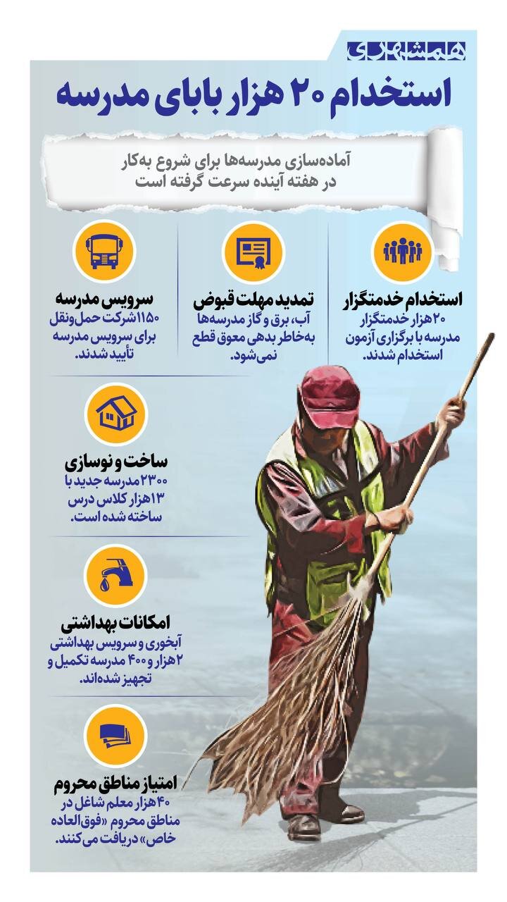 استخدام ۲۰ هزار نفری در آموزش و پرورش