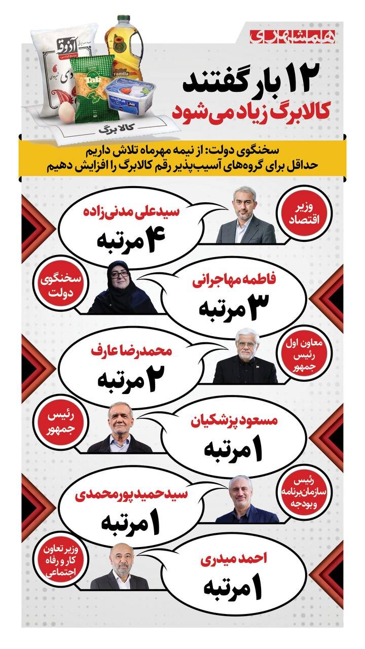 ۱۲ بار گفتند کالابرگ زیاد می شود