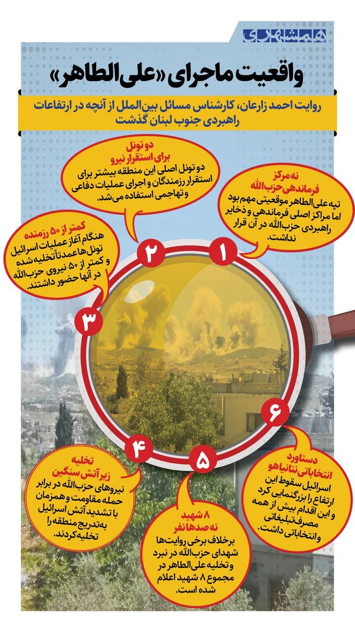 این تپه مرکز فرماندهی حزبالله بود؟ | واقعیت ماجرای «علیالطاهر»