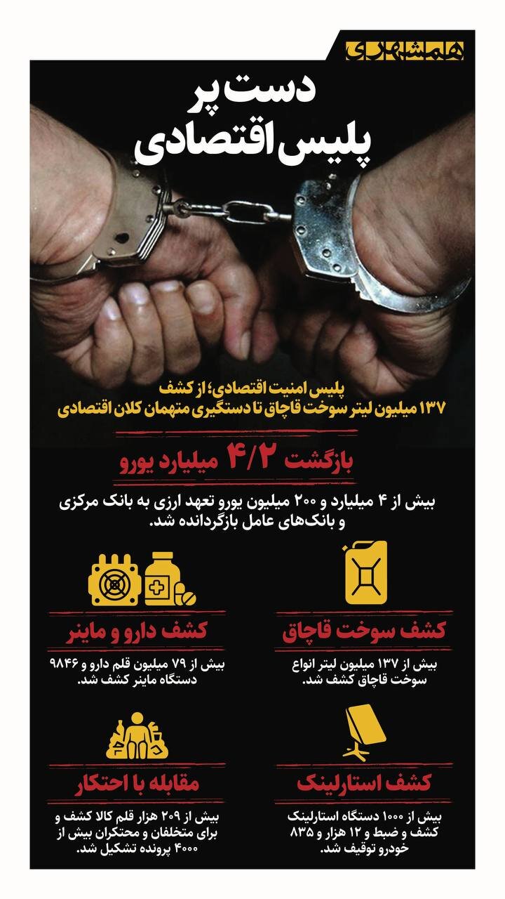 دست پر پلیس امنیت  اقتصادی