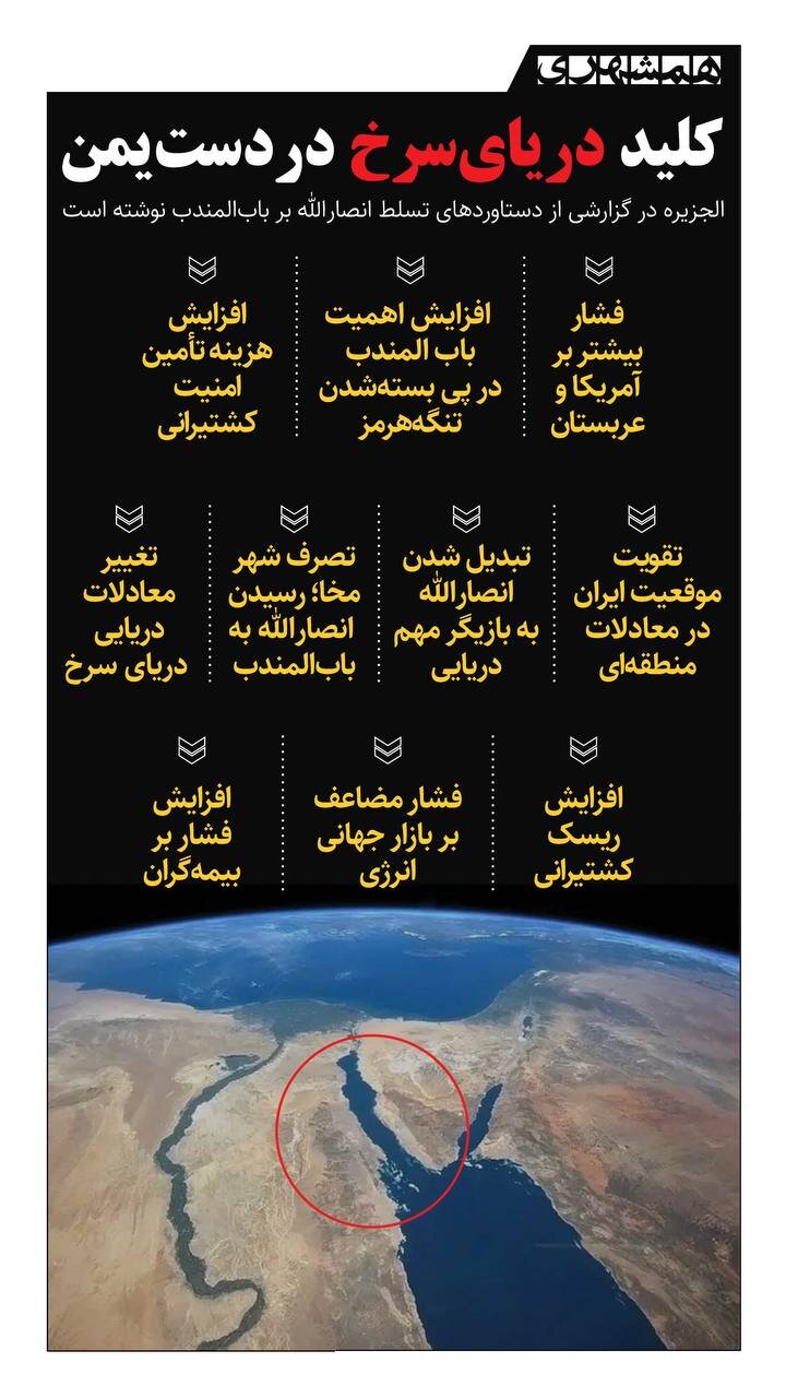 کلید دریای سرخ در دستان یمن