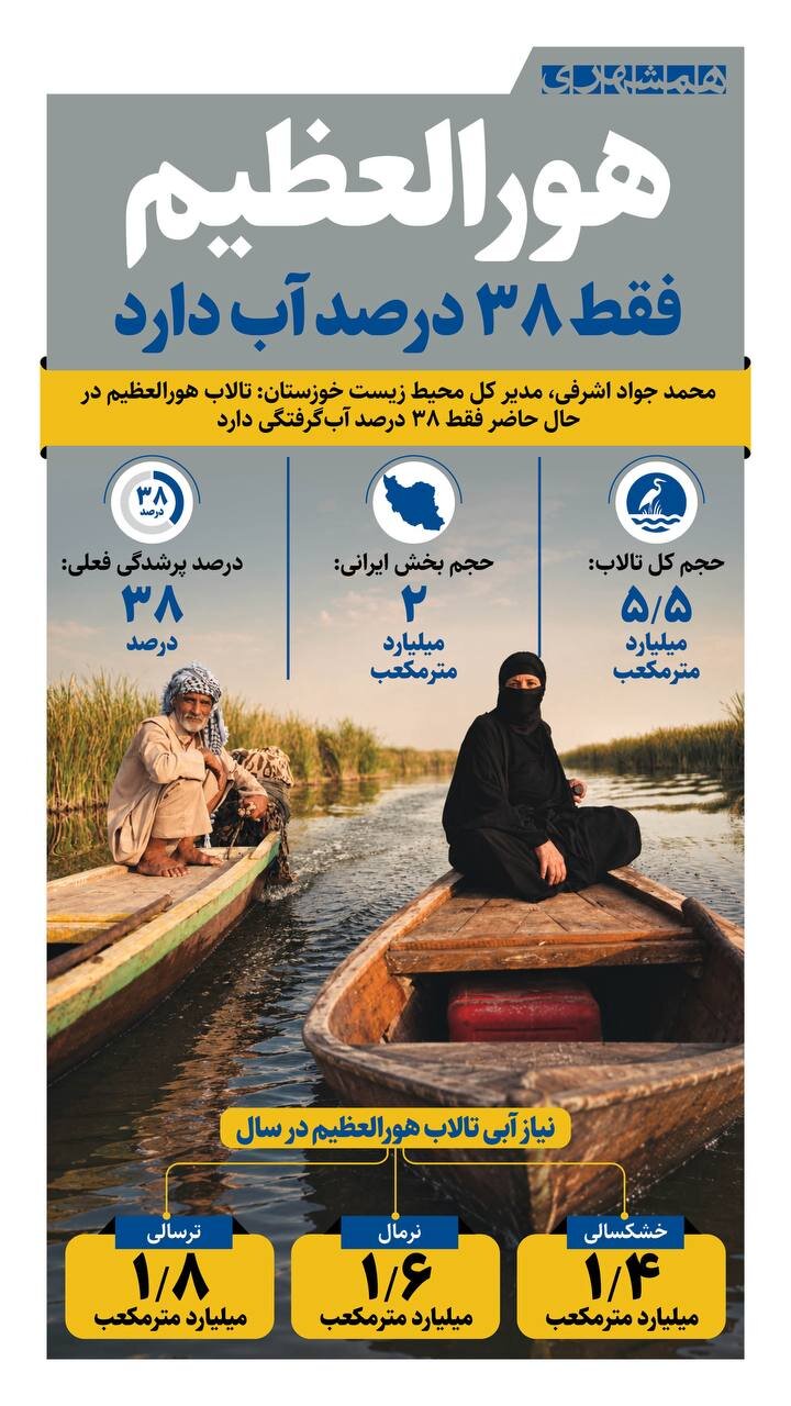 هورالعظیم چقدر  آب دارد؟