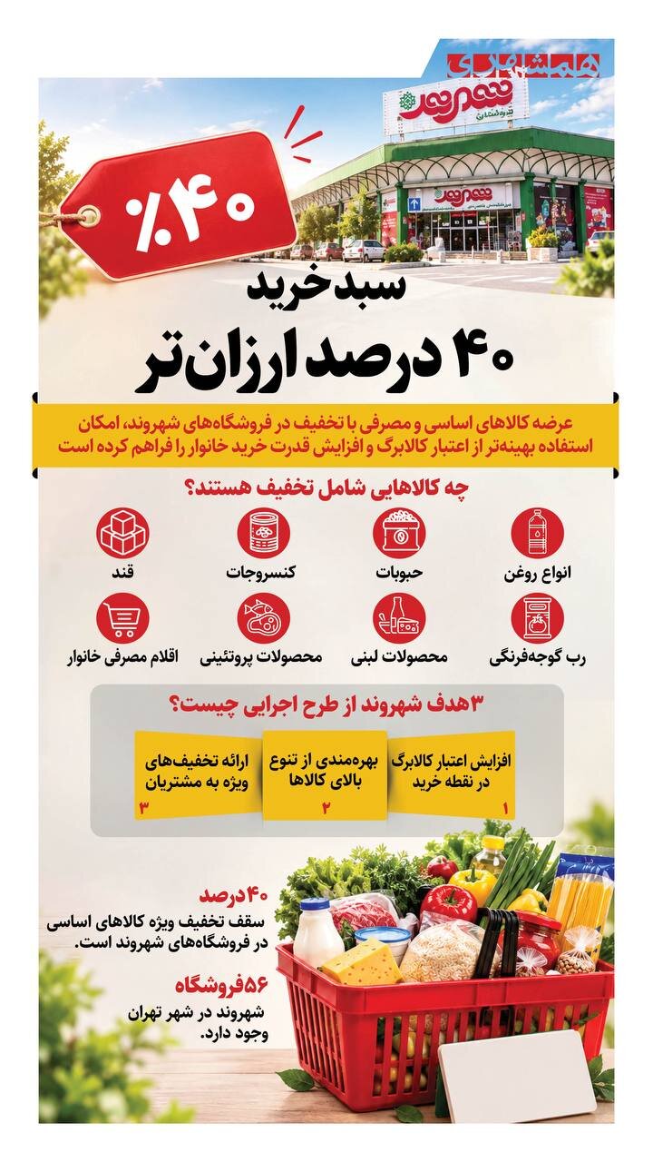 ۴۰ درصد ارزانتر از همه جا در این فروشگاه | چه کالاهایی تخفیف دارند؟