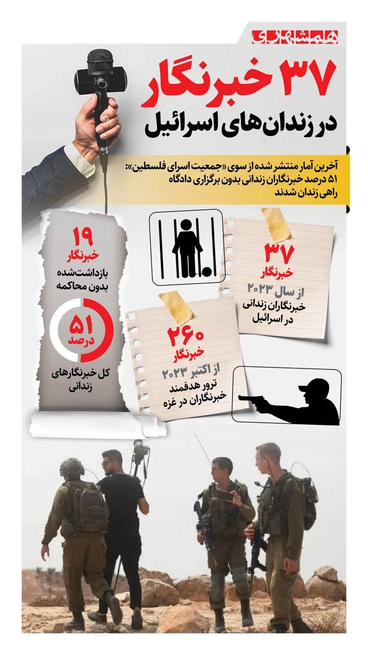 زندانی ۳۷ خبرنگار بدون برگزاری دادگاه