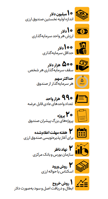 ارزهای خانگی در مسیر تولید | نخستین صندوق سرمایه‌گذاری ارزی آغاز به کار کرد