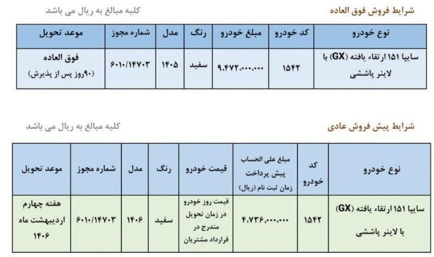 فروش فوق‌العاده و پیش‌فروش ارزان‌ترین خودروی سایپا+ مبلغ و زمان تحویل