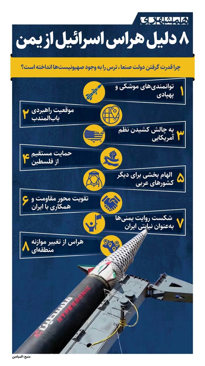 ۸ دلیل ترس اسرائیل از یمن
