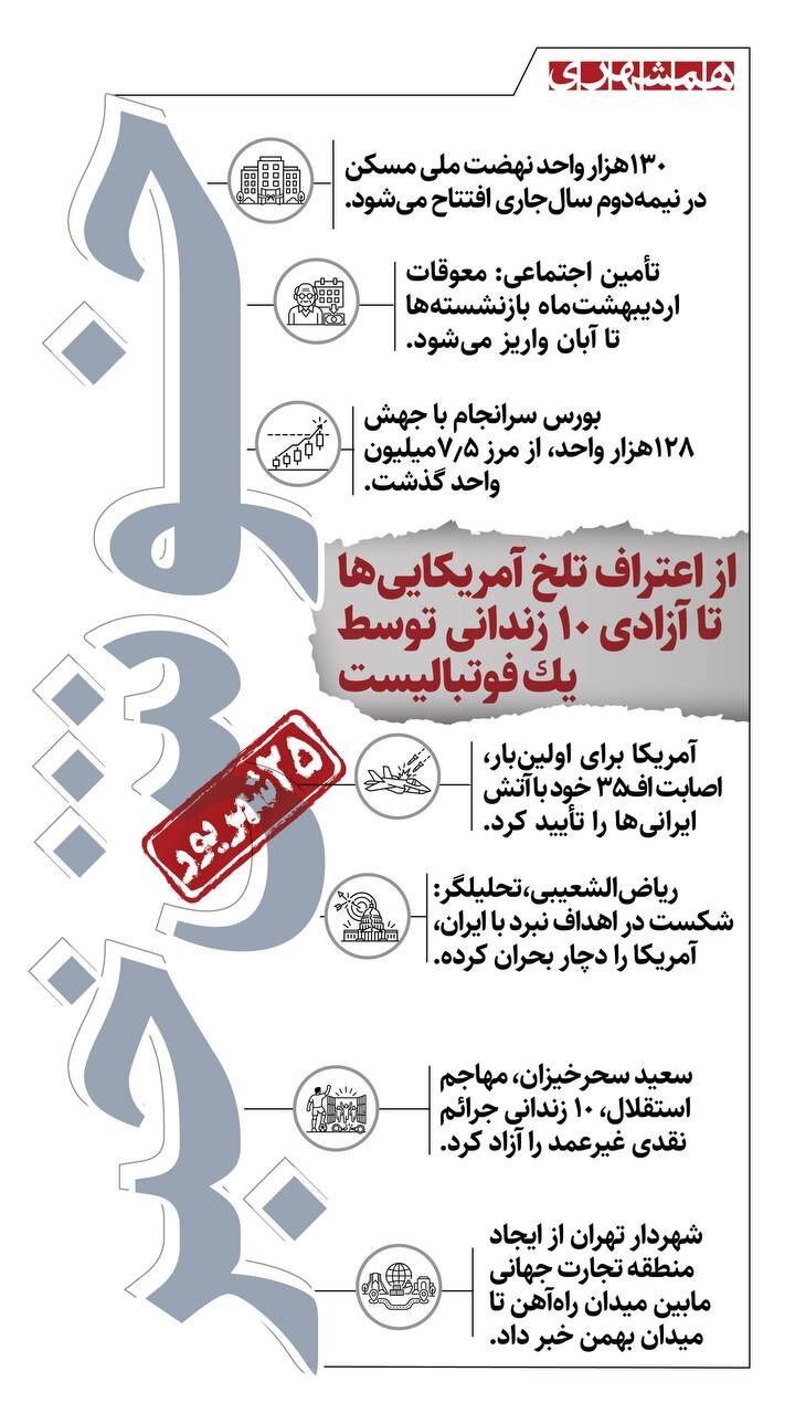 از اعتراف تلخ آمریکایی ها تا آزادی ۱۰ زندانی توسط یک فوتبالیستغ خبرخای خوش امروز