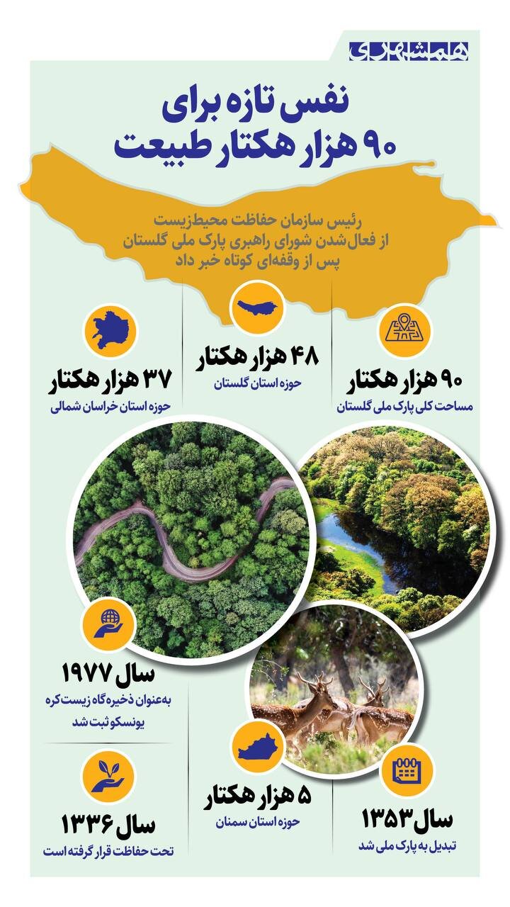 نفس تازه برای ۹۰ هزار هکتار طبیعت