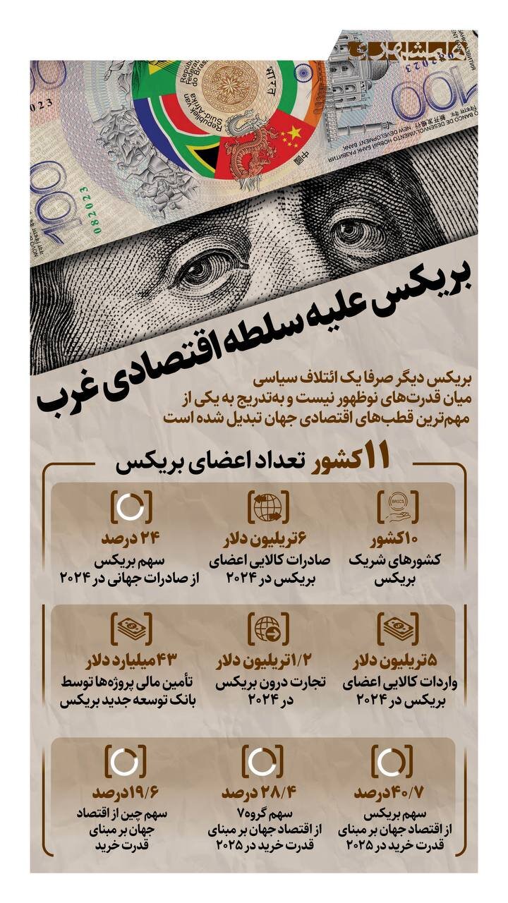 بریکس علیه سلطه اقتصادی غرب