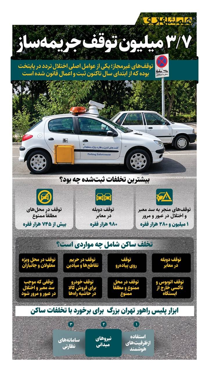 ۳/۷ میلیون توقف غیرمجاز در تهران
