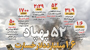شماره ۱۲۶ روزنامه «از پیروزی بگو» | ۱/۶ میلیارد دلار خسارت