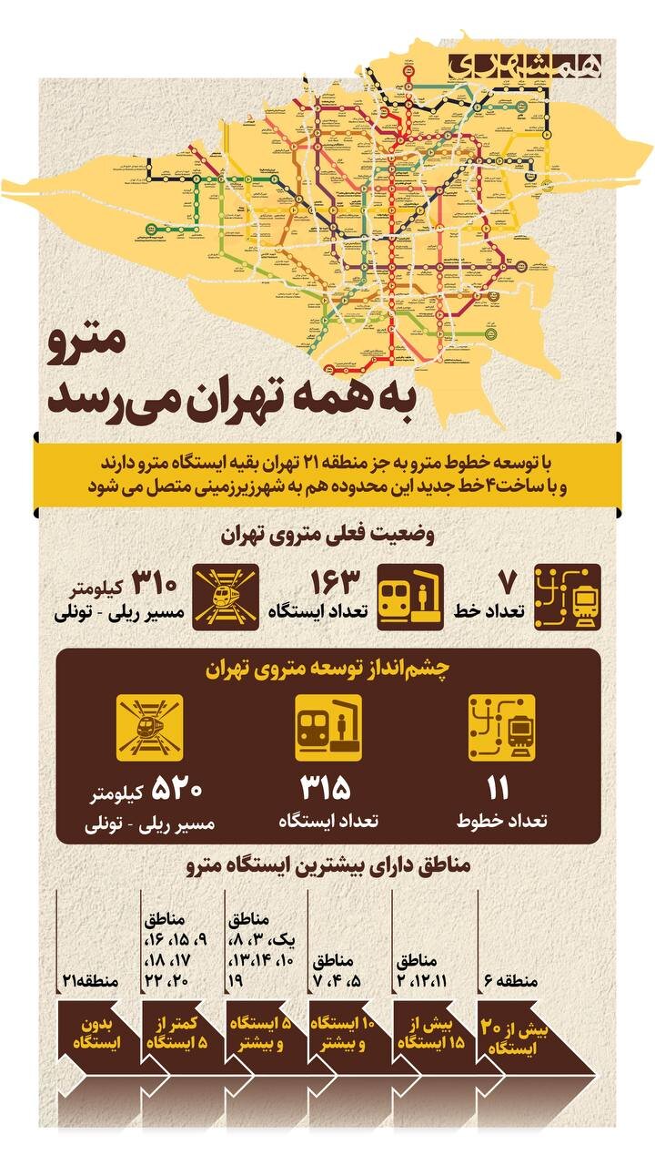 مترو به همه تهران میرسد+ آخرین نقشه خطوط مترو