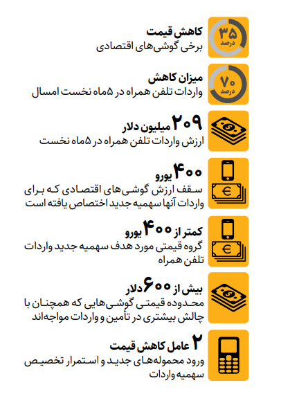 کاهش قیمت موبایلهای اقتصادی