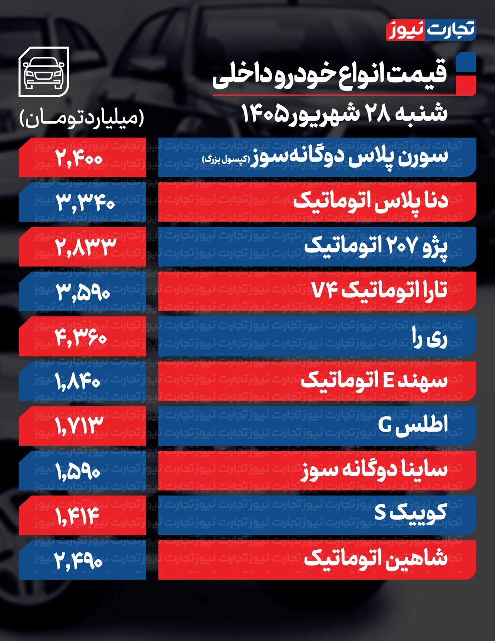 این مدل خودرو ۷۵۰ میلیون گران شد؛ پیش بینی قیمت خودرو در روزهای پایانی شهریور | جدول قیمت ها