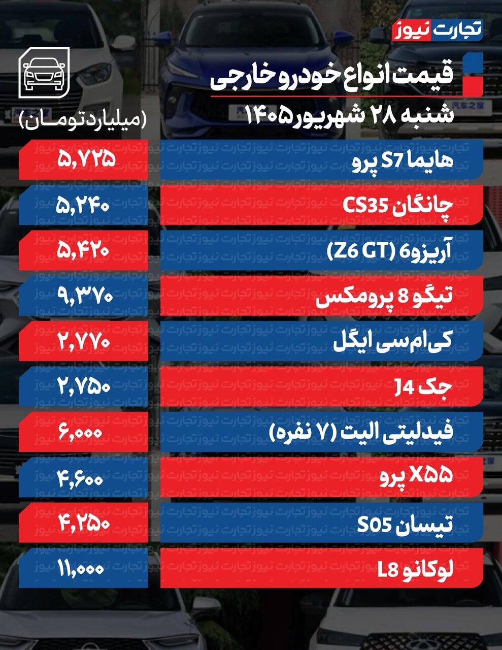 این مدل خودرو ۷۵۰ میلیون گران شد؛ پیش بینی قیمت خودرو در روزهای پایانی شهریور | جدول قیمت ها