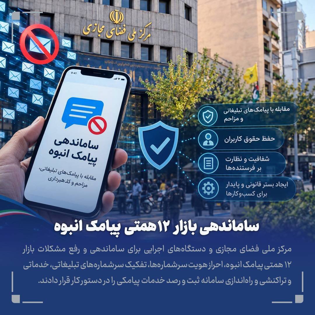 جلسه بررسی و ساماندهی پیامک‌های انبوه تبلیغاتی به ریاست دکتر سیدمحمد امین آقامیری دبیر شورای عالی و رئیس مرکز ملی فضای مجازی و با حضور نمایندگان وزارت ارتباطات و فناوری اطلاعات، وزارت فرهنگ و ارشاد ا