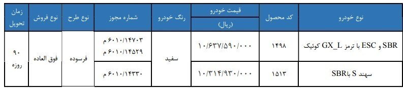 آغاز فروش فوق‌العاده سایپا ویژه این افراد+ شرایط شرکت، اسامی خودروها و قیمت