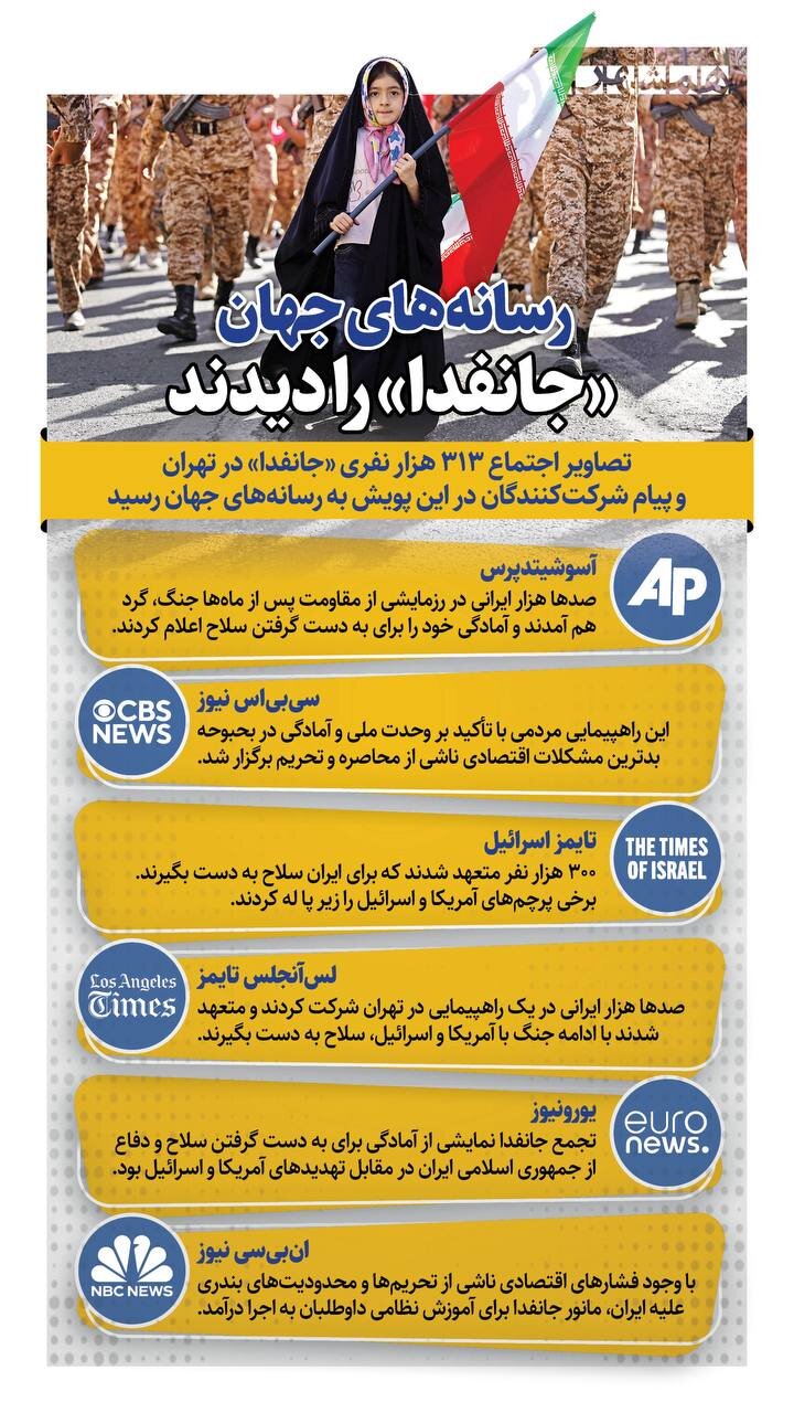 رسانه های جهان «جانفدا» را دیدند + اینفوگرافیک