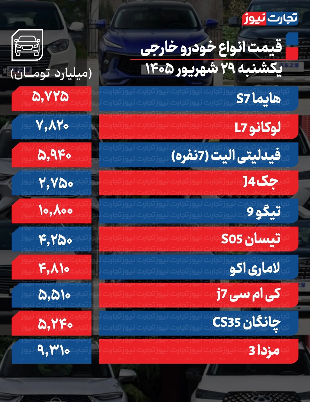 این دو خودرو بیشترین کاهش قیمت را ثبت کردند؛ افزایش قیمت‌ متوقف شد | جدول قیمت ها