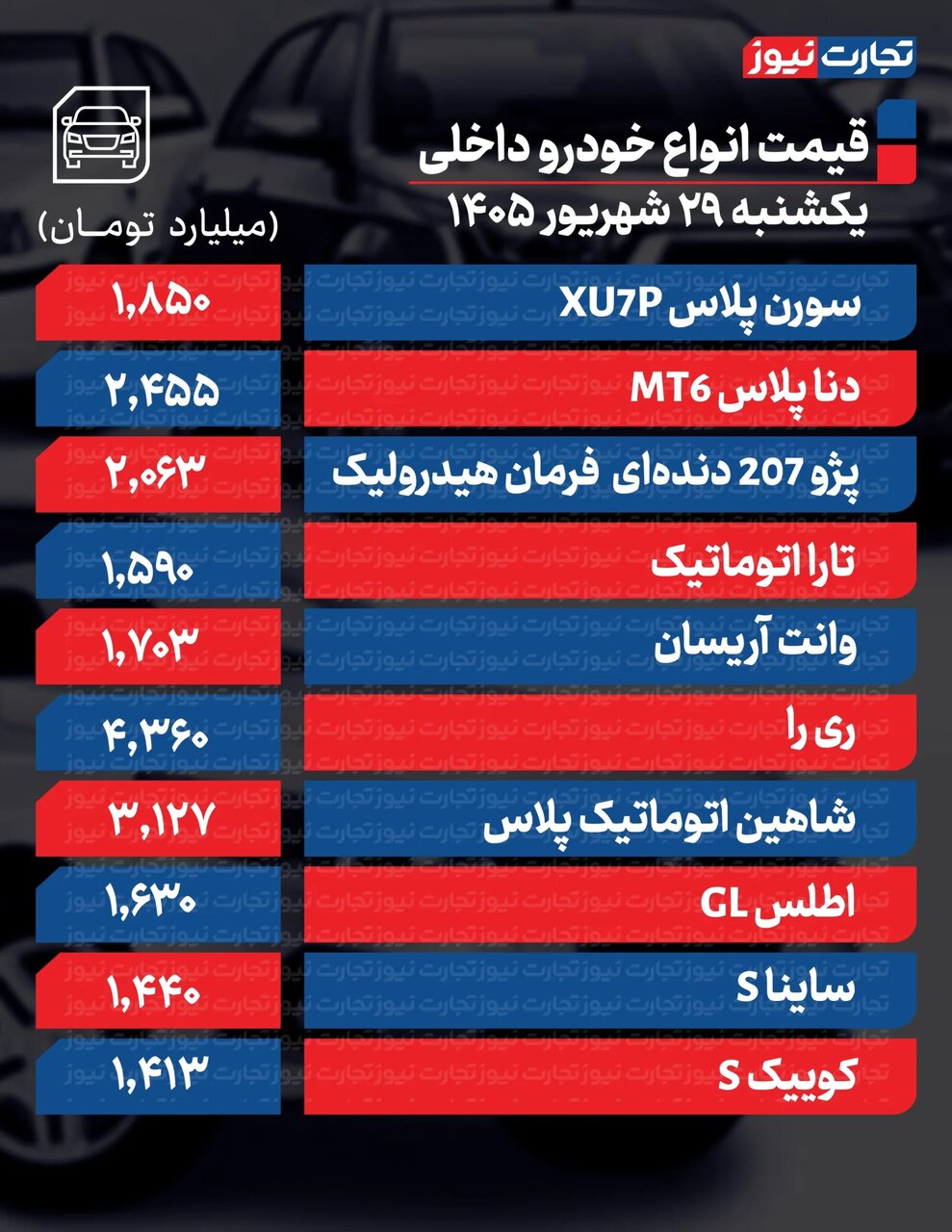 این دو خودرو بیشترین کاهش قیمت را ثبت کردند؛ افزایش قیمت‌ متوقف شد | جدول قیمت ها