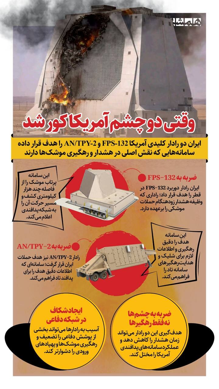 وقتی دو چشم آمریکا کور شد
