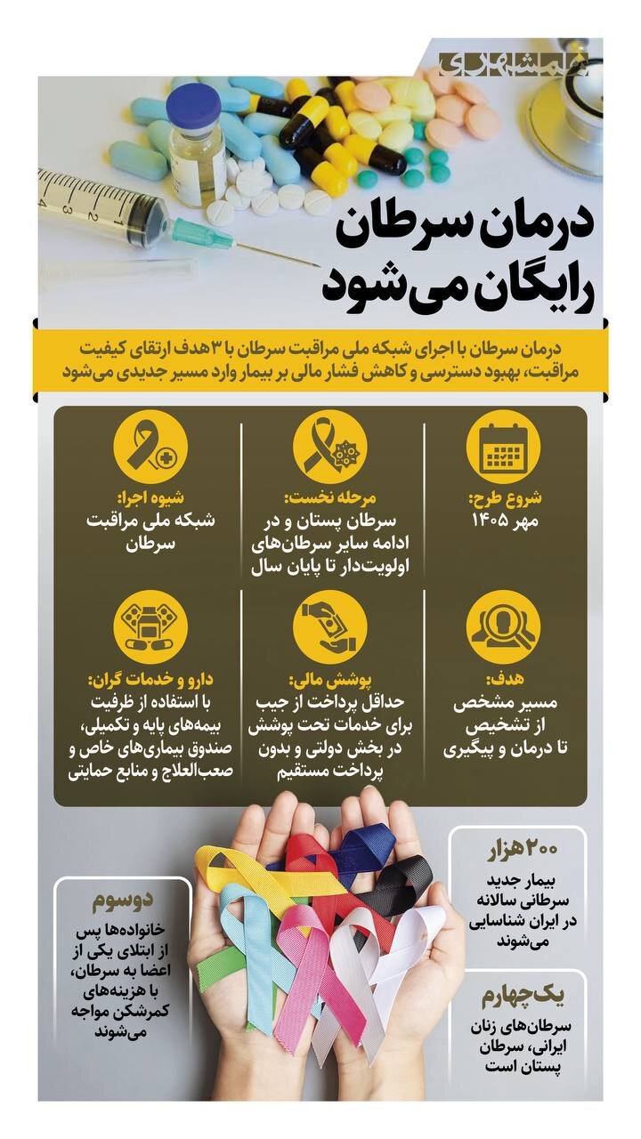 درمان سرطان از چه زمانی رایگان میشود؟