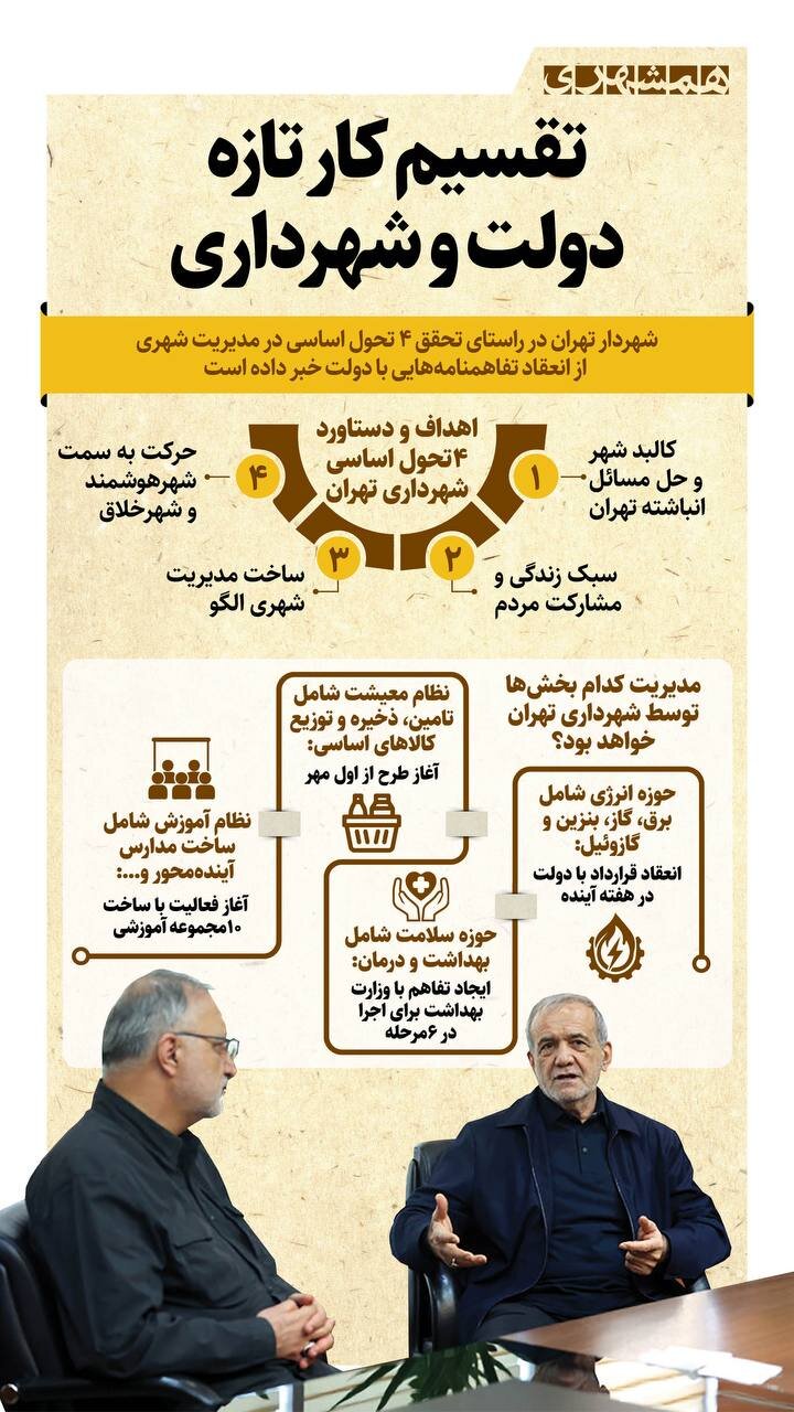 تقسیم کار تازه دولت و شهرداری + دادهنما