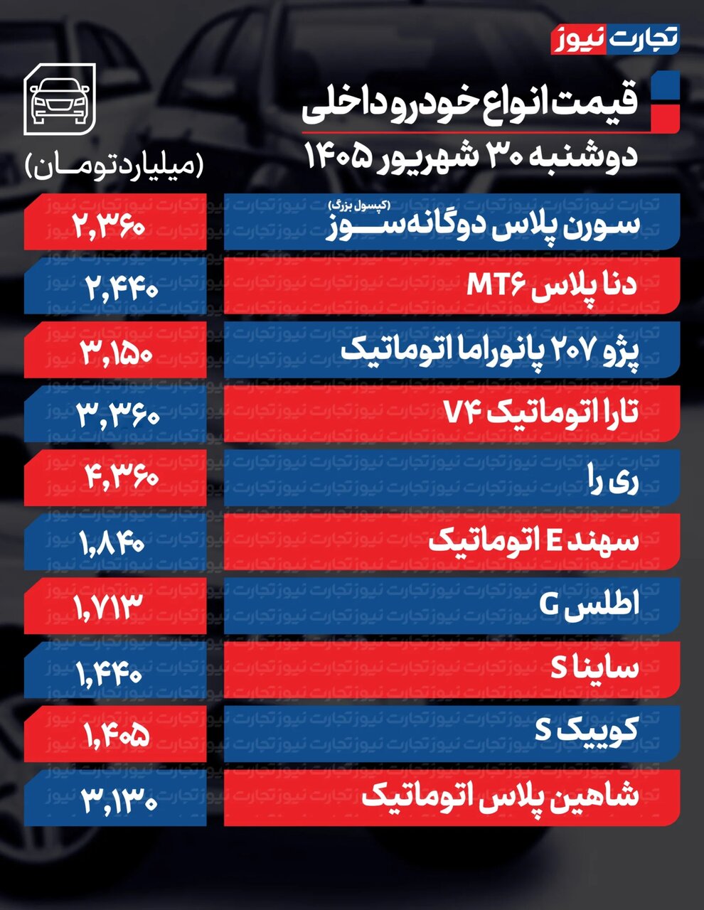 دنا پلاس و کوئیک ارزان شد؛ ۲۰۷ و شاهین بالا رفت | قیمت مونتاژی ها چه تغییری کرد؟ ؛ جدول قیمت ها