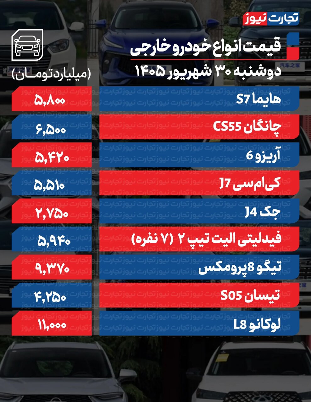 دنا پلاس و کوئیک ارزان شد؛ ۲۰۷ و شاهین بالا رفت | قیمت مونتاژی ها چه تغییری کرد؟ ؛ جدول قیمت ها