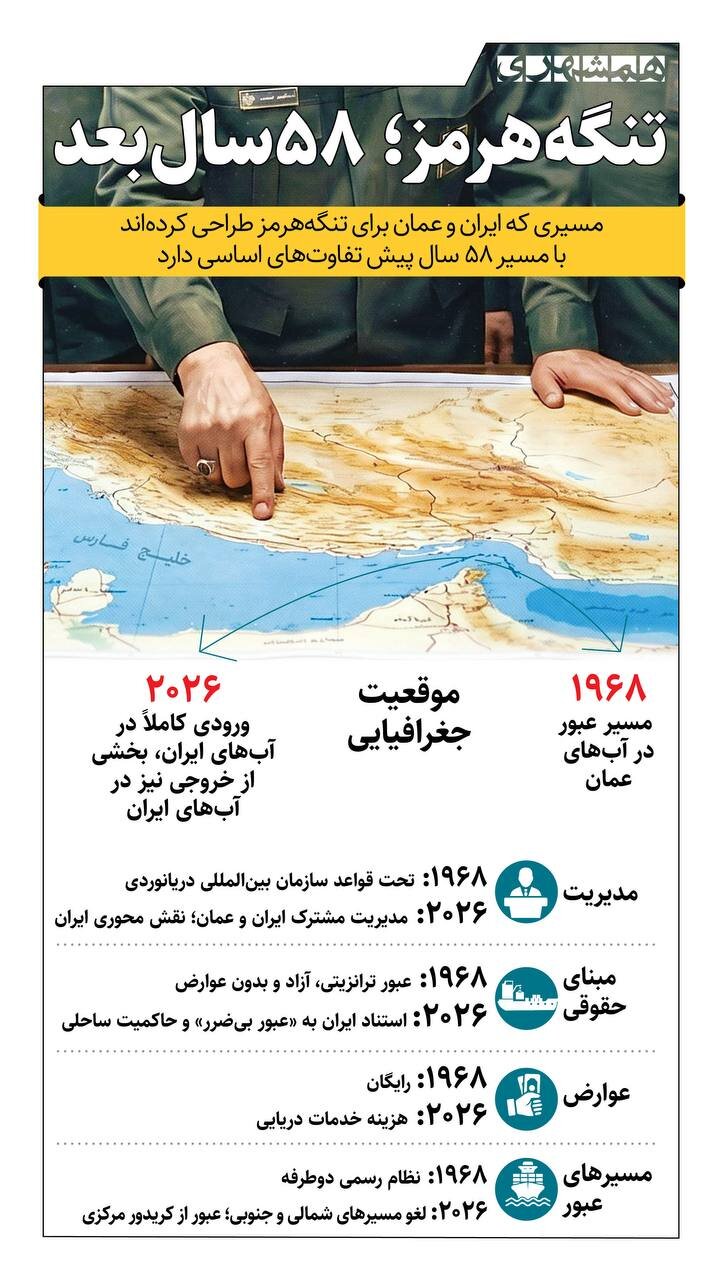 تنگه هرمز؛ ۵۸ سال بعد + اینفوگرافیک
