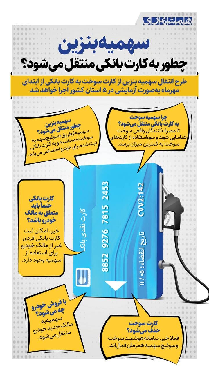سهمیه بنزین چطور به کارت بانکی منتقل می شود؟