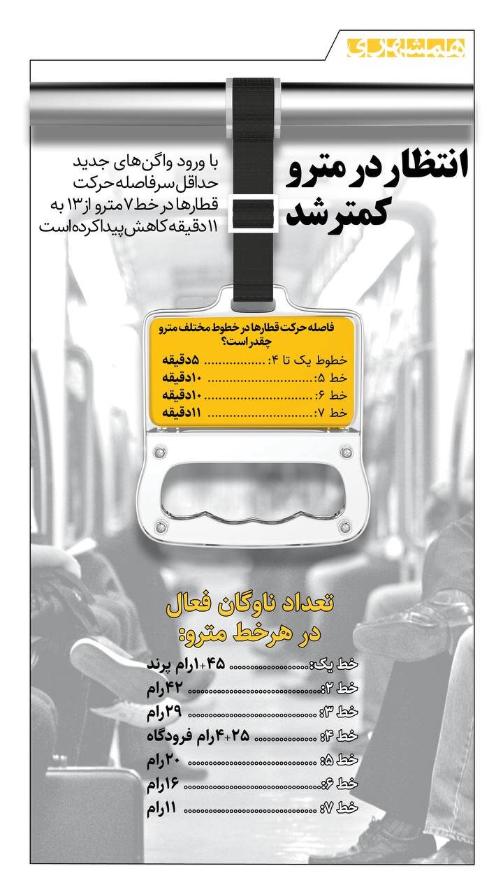 انتظار در مترو کمتر شد + اینفوگرافیک