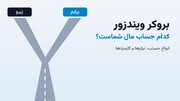 بروکر ویندزور؛ انواع حساب، ابزارها و کارمزدها