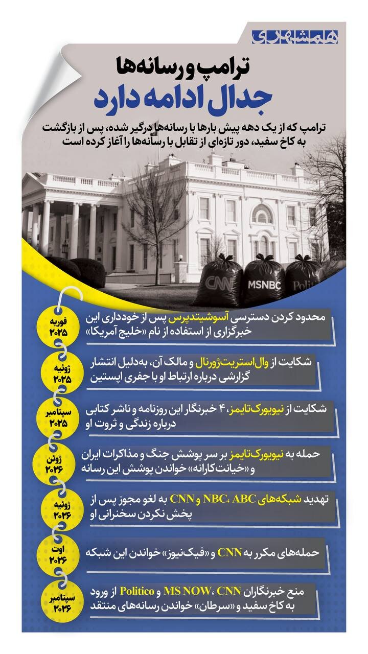 جدال ترامپ و رسانه ها در کاخ سفید + اینفوگرافیک