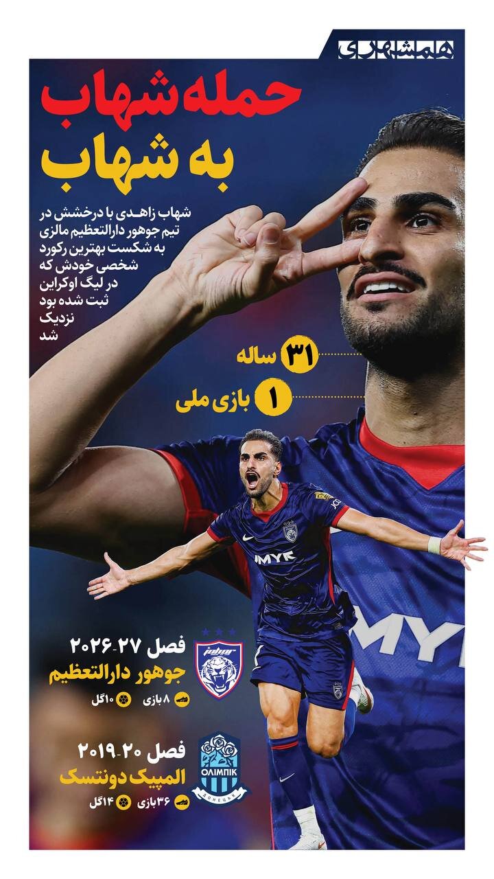 شهاب زاهدی به شکستن رکورد خودش نزدیک شد